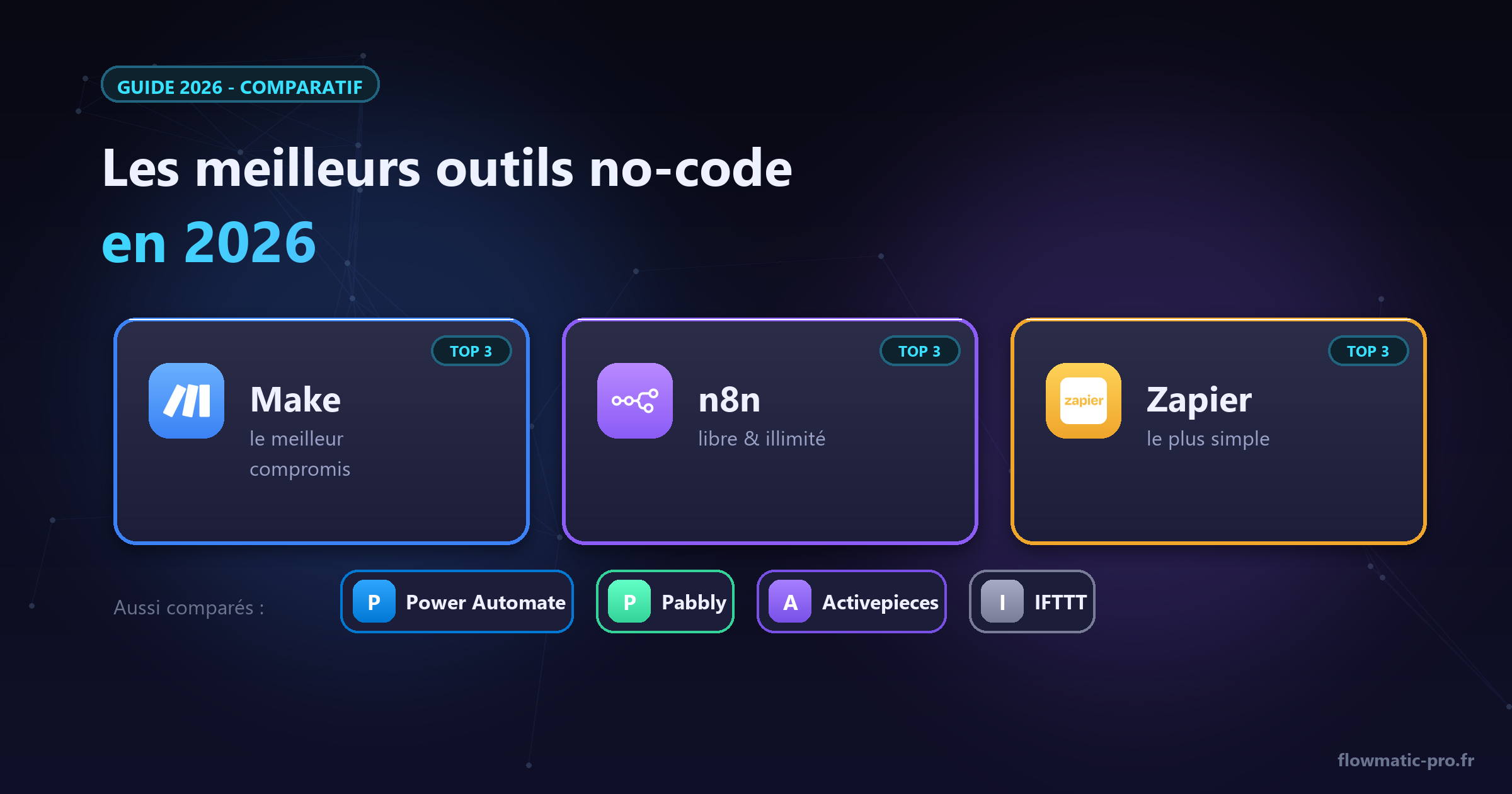 Les meilleurs outils d'automatisation no-code en 2026 : Make, n8n et Zapier en tête.