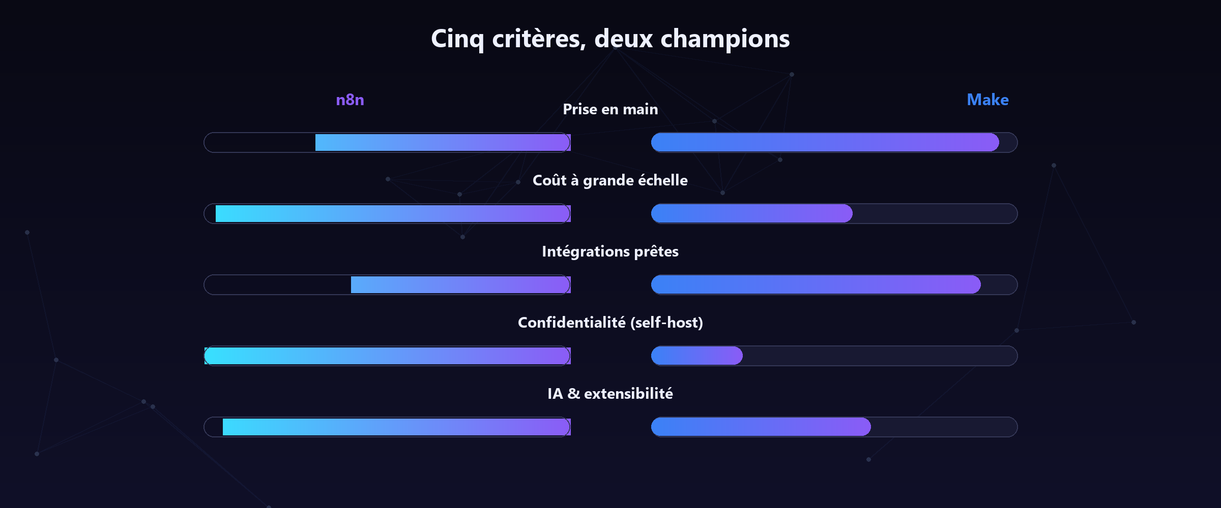 Cinq critères, deux philosophies.