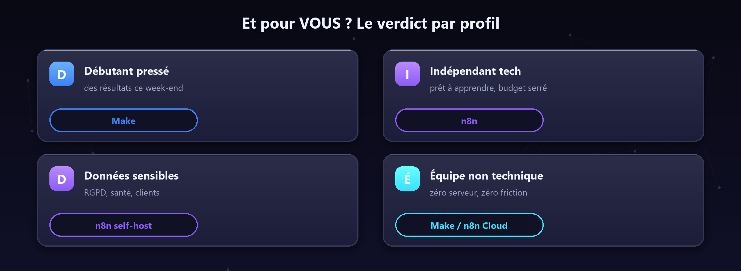 Quatre profils, quatre verdicts.