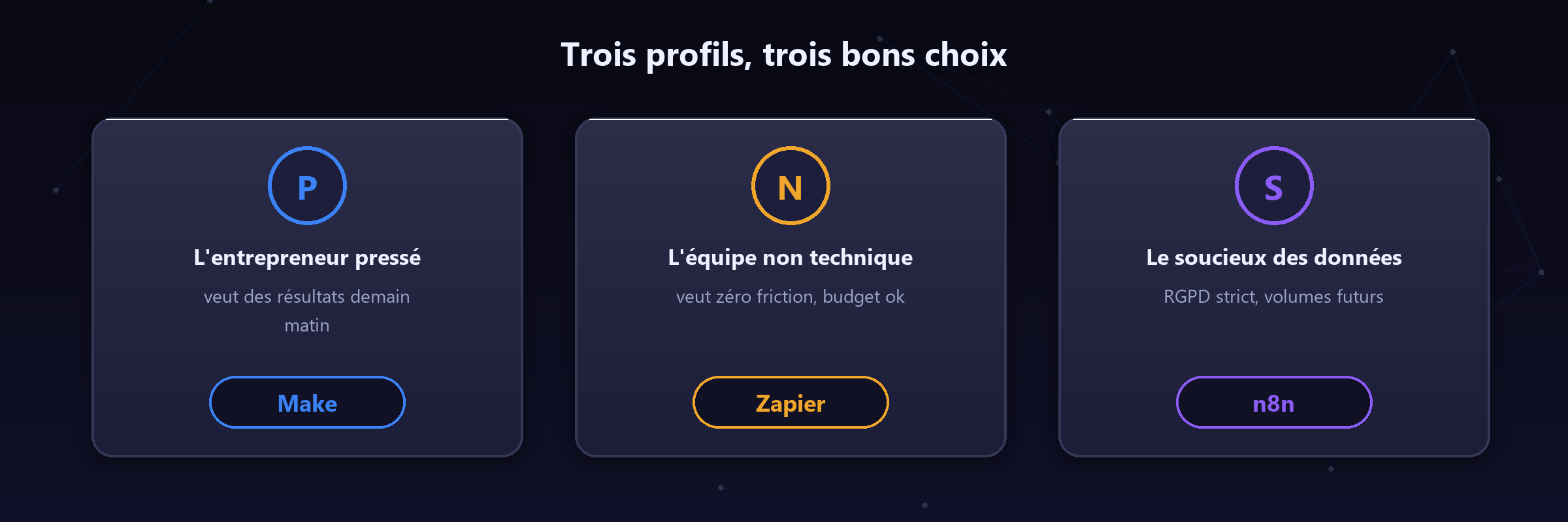 Trois profils types, trois recommandations.