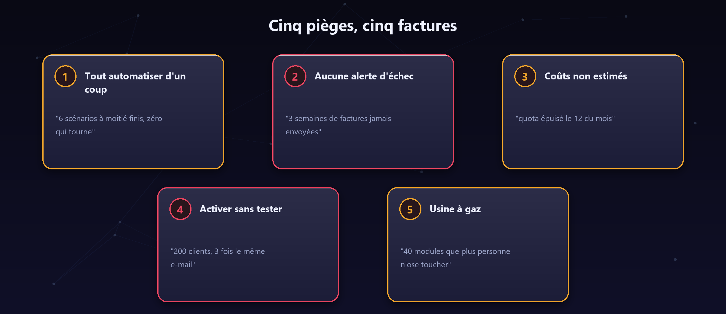 Chaque erreur a un coût concret : les voici réunis.