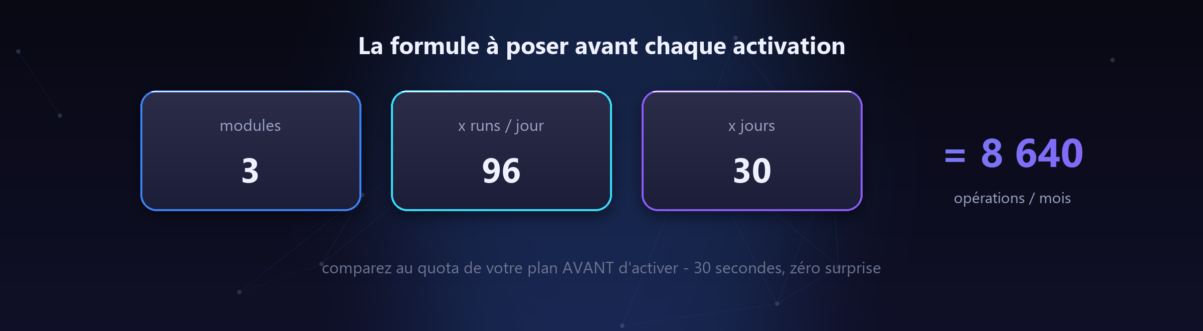Trente secondes de calcul avant d'activer : la formule anti-surprise.