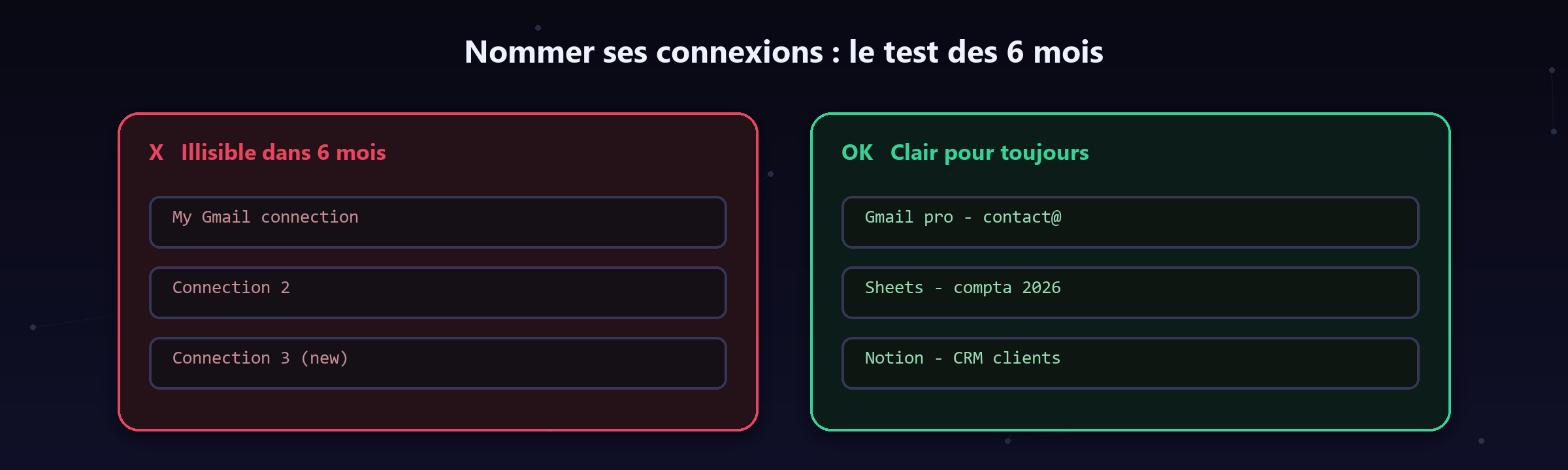 Le nommage des connexions : à gauche l'illisible dans six mois, à droite le clair pour toujours.