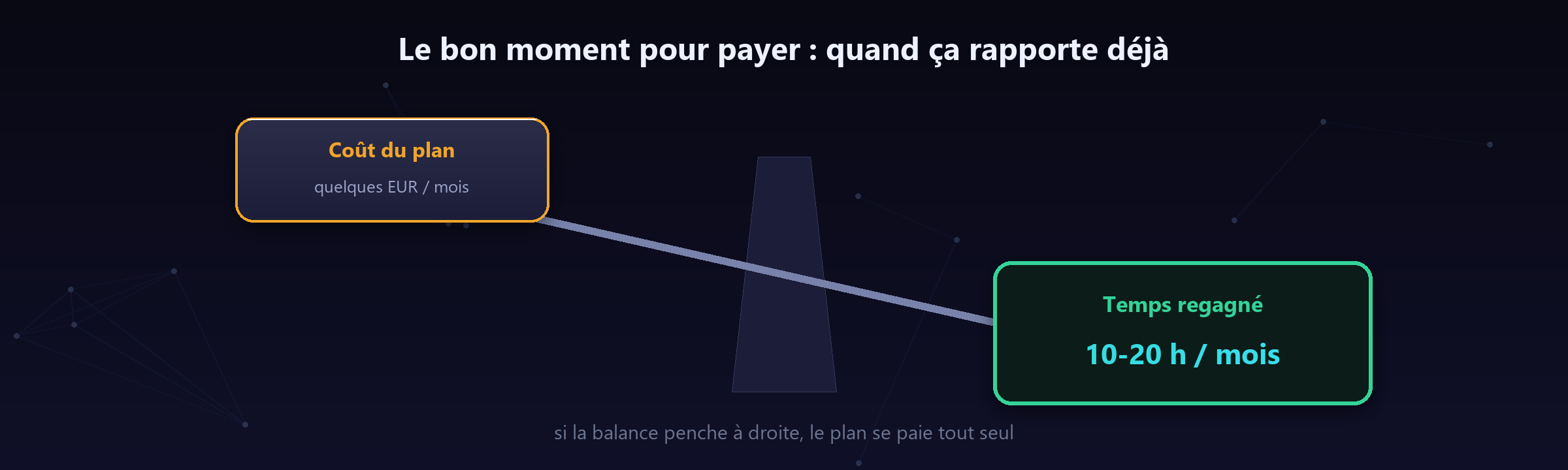La vraie question n'est pas le coût du plan, mais ce qu'il rapporte.