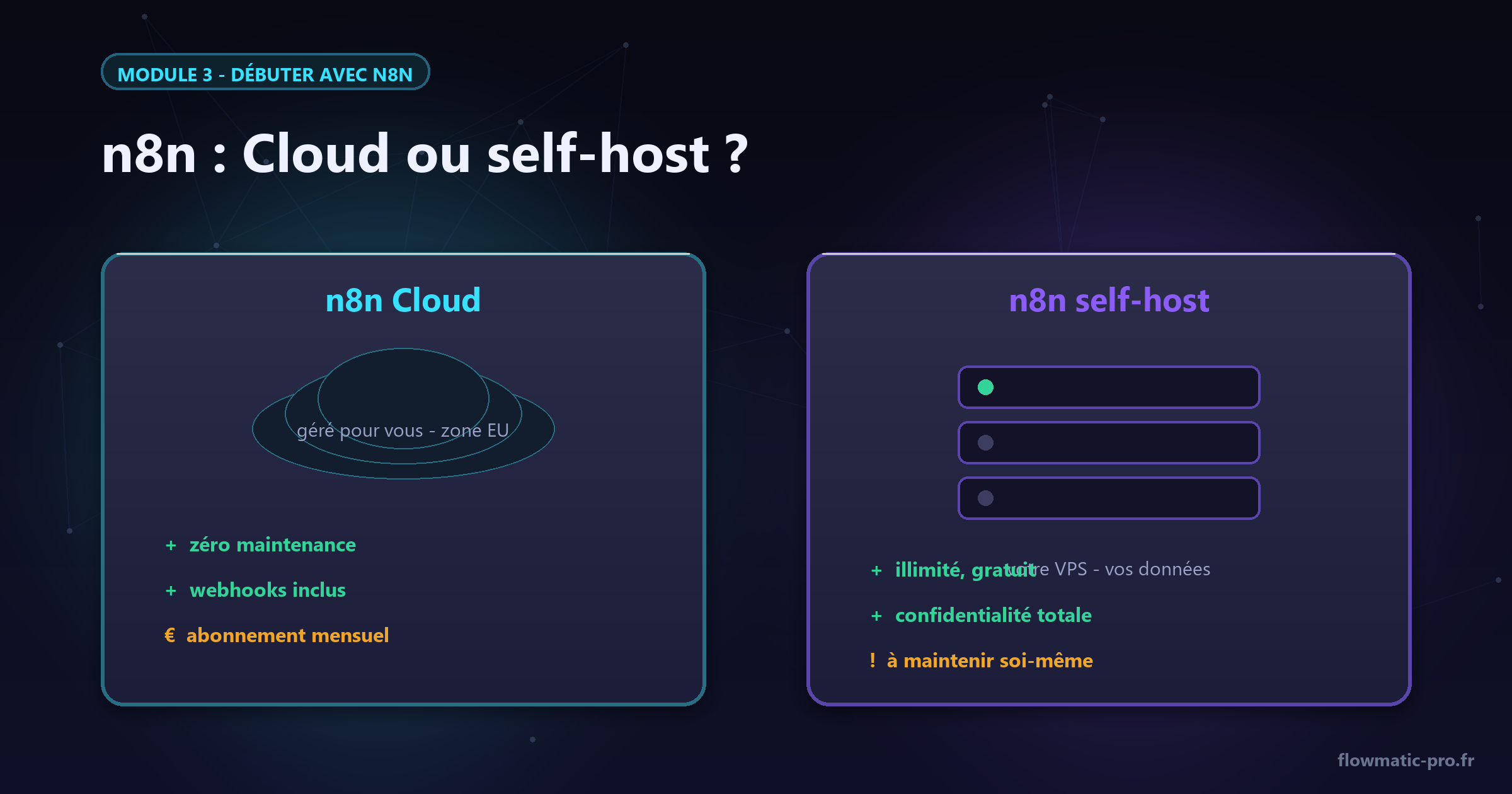 Cloud ou self-host : deux expériences du même outil.