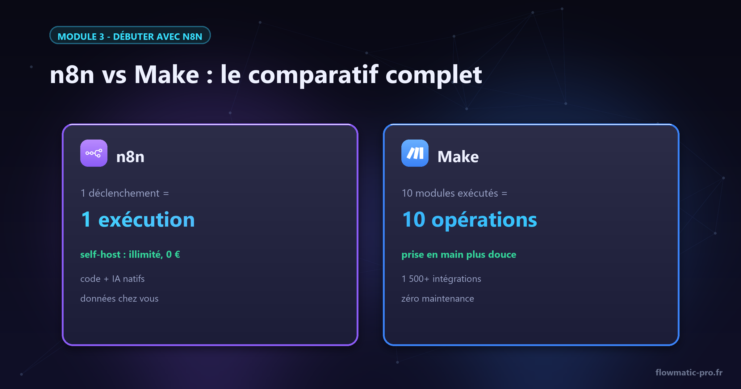 Exécution contre opération : la différence qui structure tout le duel.