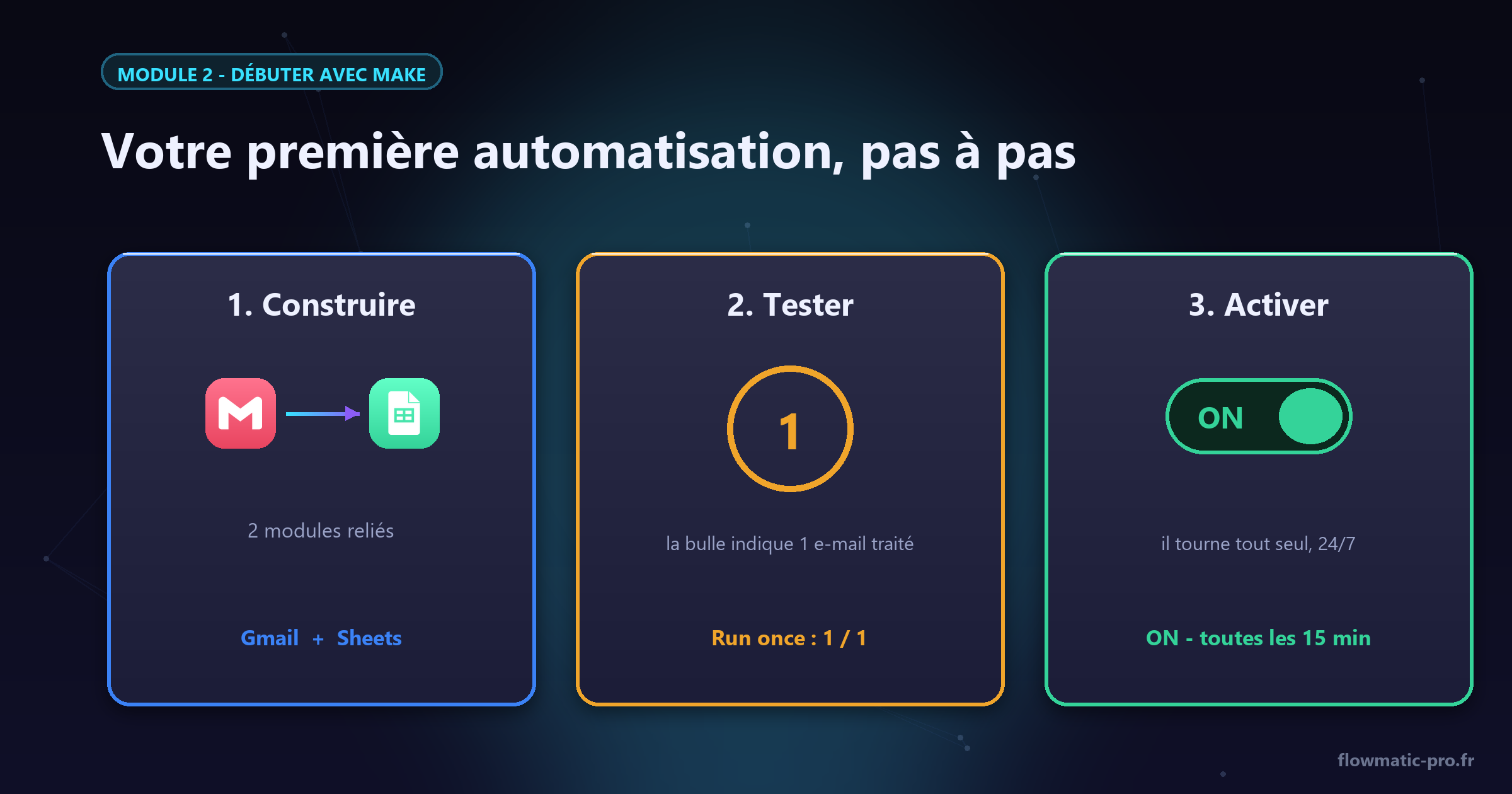 Construire, tester, activer : les trois temps de ce tutoriel.