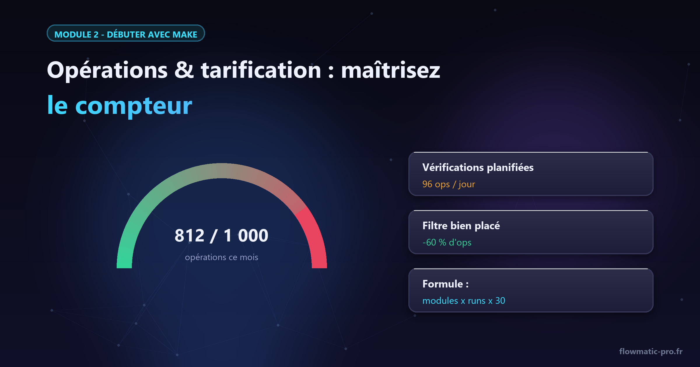 Le compteur d'opérations : l'instrument de bord à surveiller.