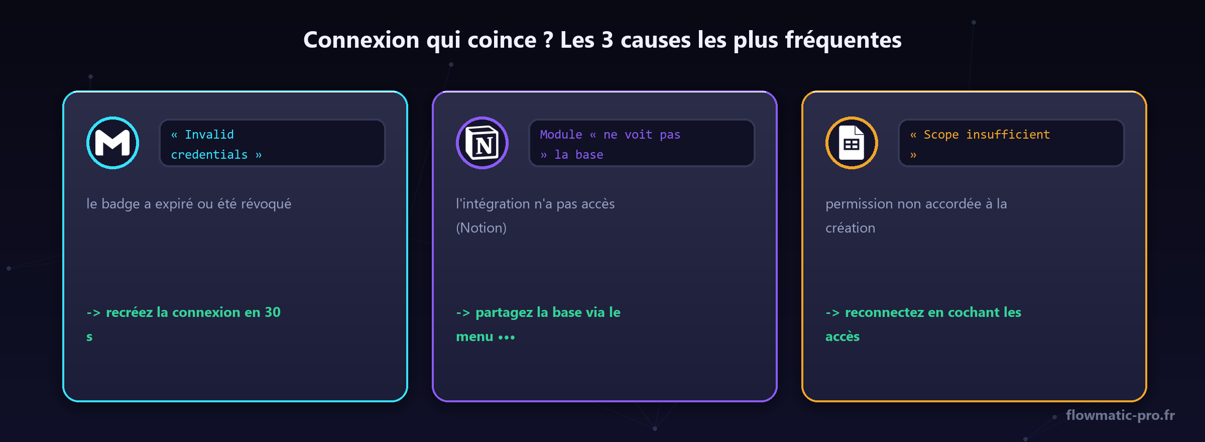 Les trois pannes de connexion les plus fréquentes — et leur remède immédiat.
