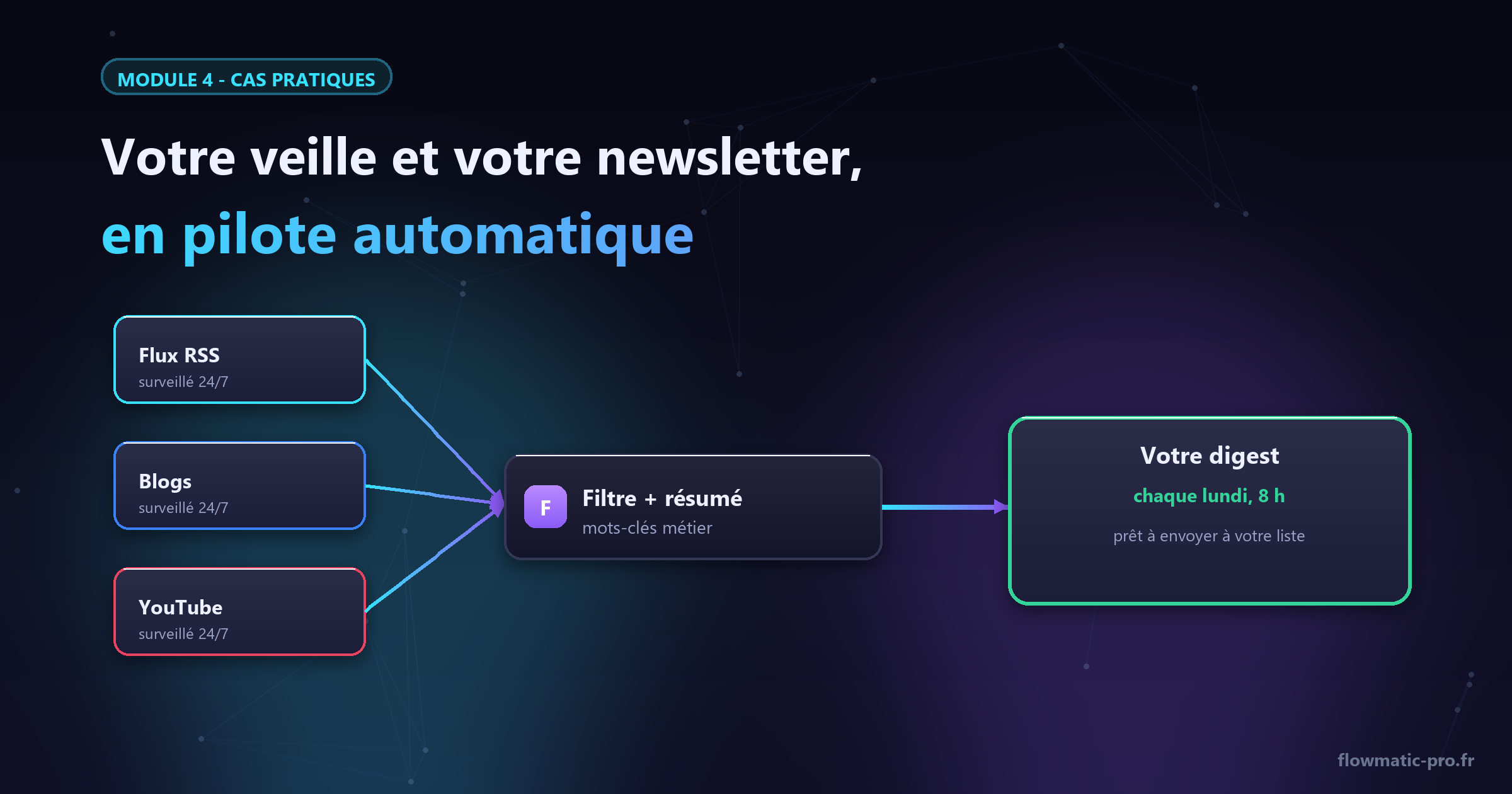 Vos sources surveillées 24/7, votre digest livré chaque lundi à 8 h.