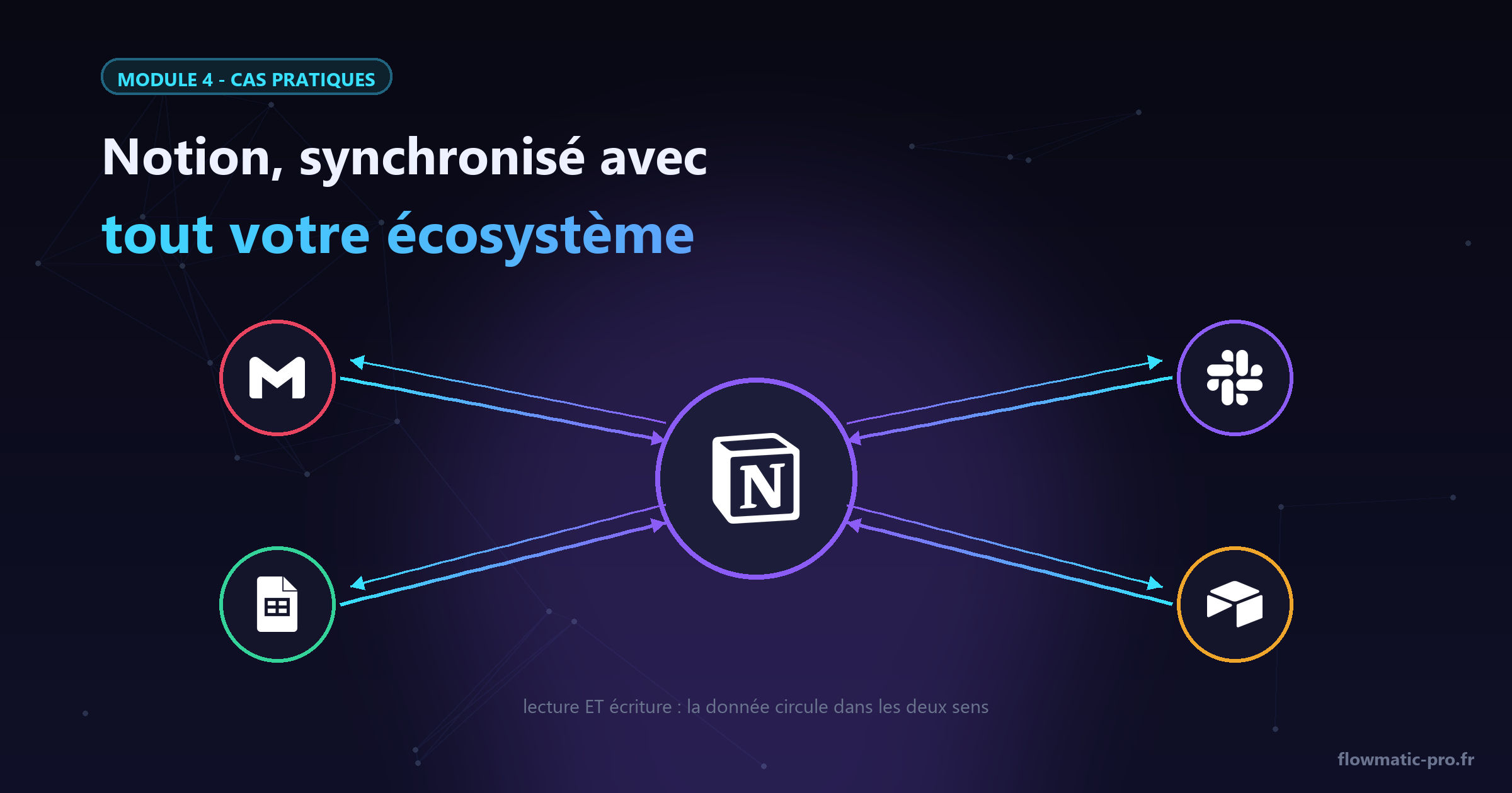 Notion au centre, vos outils autour : la donnée circule, vous ne copiez plus rien.