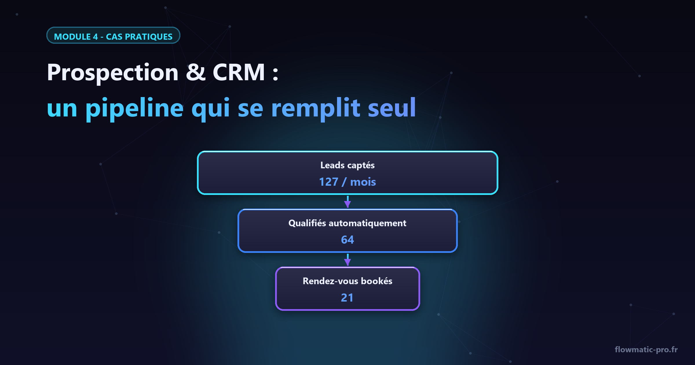 Du lead brut au rendez-vous booké : le pipeline travaille, vous concluez.