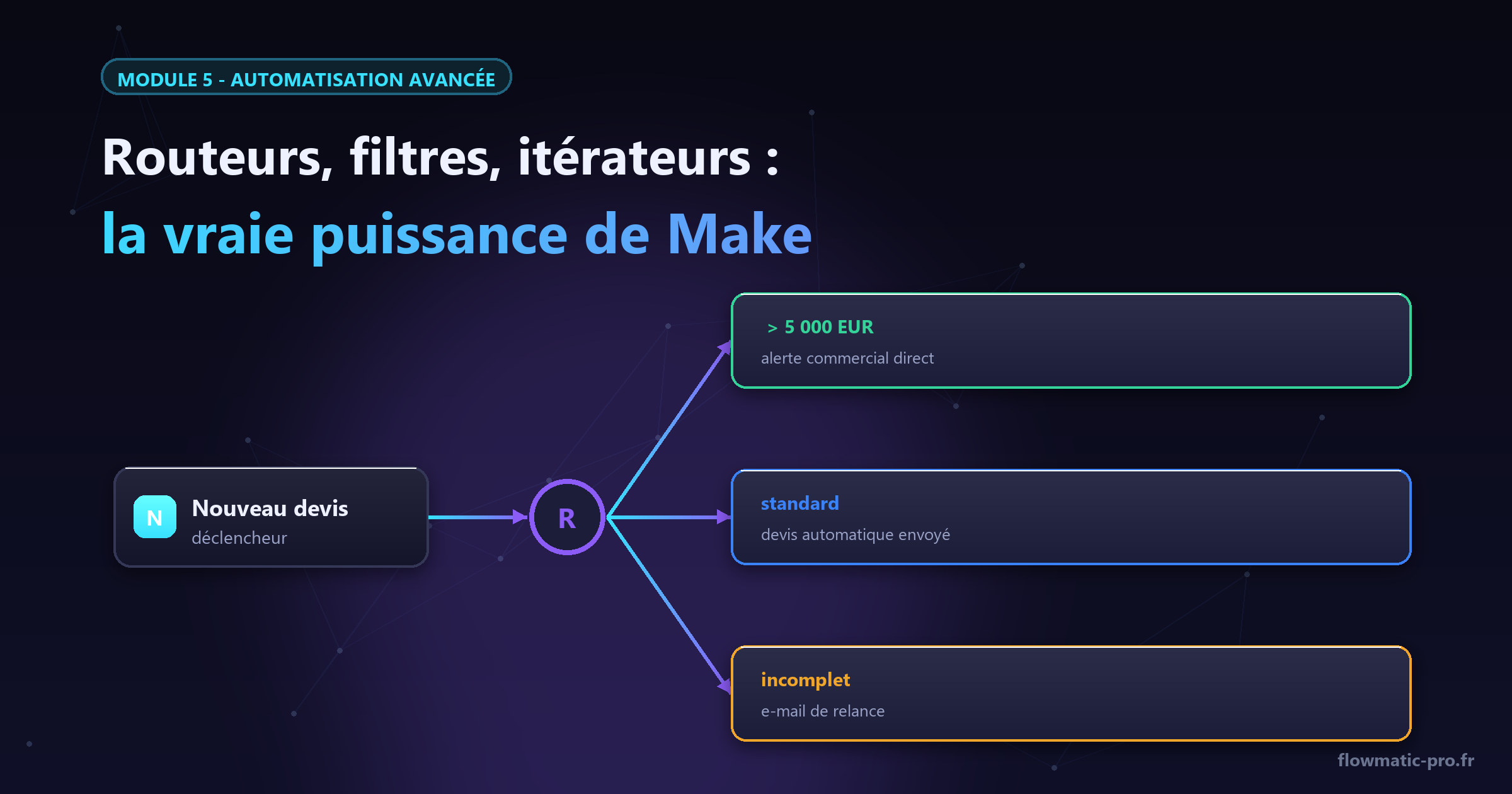 Un flux, des règles, trois chemins : vos scénarios commencent à penser.