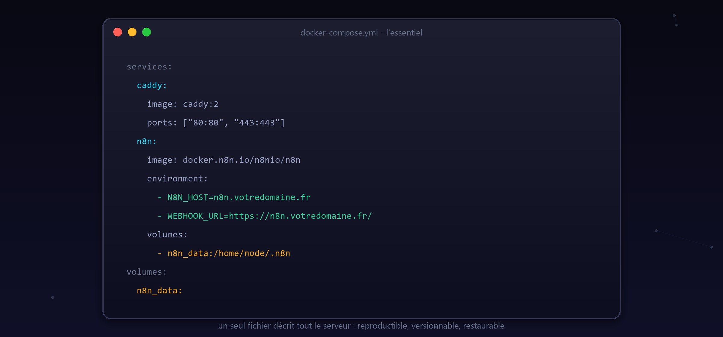 L'essentiel du docker-compose.yml : Caddy pour le HTTPS, n8n configuré pour votre domaine, le volume pour la persistance.
