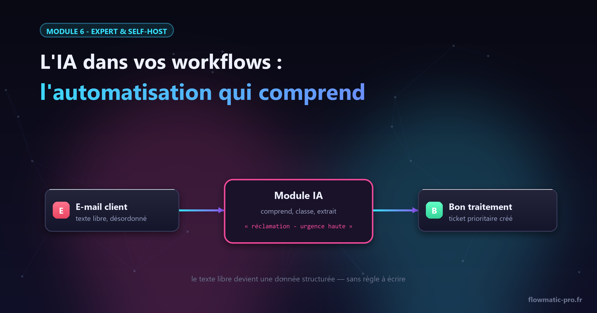 Le texte libre devient une donnée structurée : l'IA est le module qui comprend.