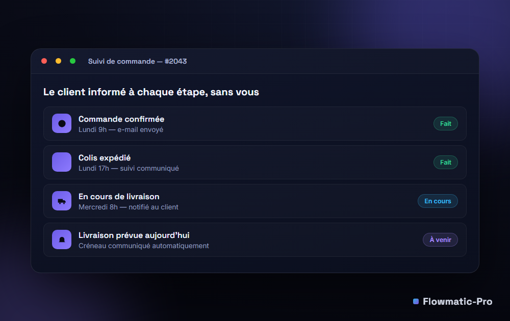 Suivi de commande #2043 : confirmée, expédiée, en cours de livraison, livraison prévue — chaque étape notifiée
