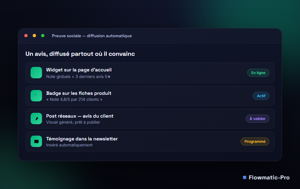 Diffusion automatique de la preuve sociale : widget d'accueil, badge produit, post réseaux, témoignage newsletter