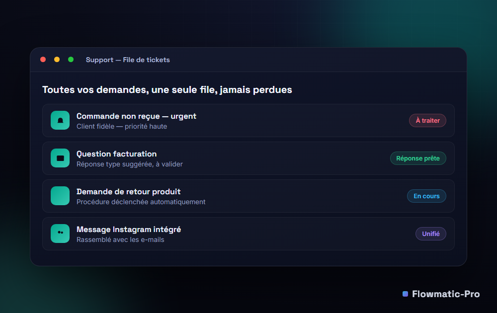 File de tickets de support : commande urgente, question facturation avec réponse prête, retour produit, message Instagram unifié