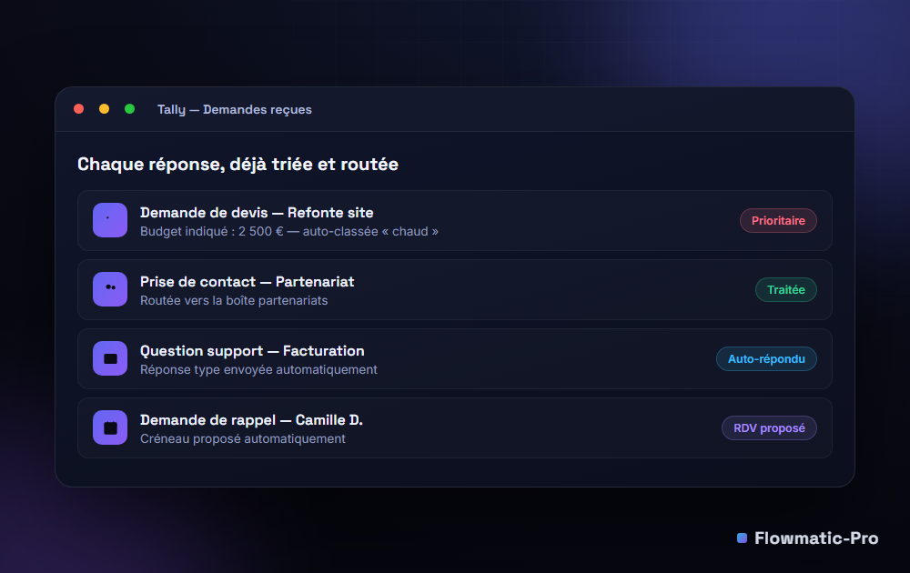 Interface des demandes Tally triées automatiquement : devis prioritaire, partenariat routé, support auto-répondu
