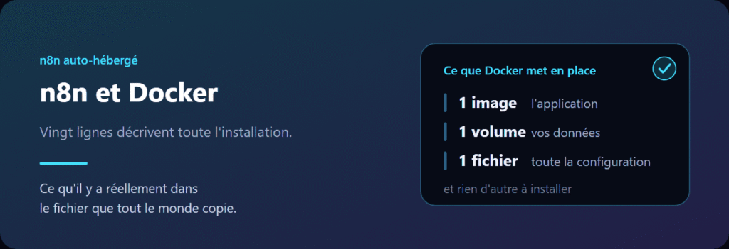 n8n avec Docker : une image, un conteneur, un volume — et un fichier de vingt lignes qui décrit tout.