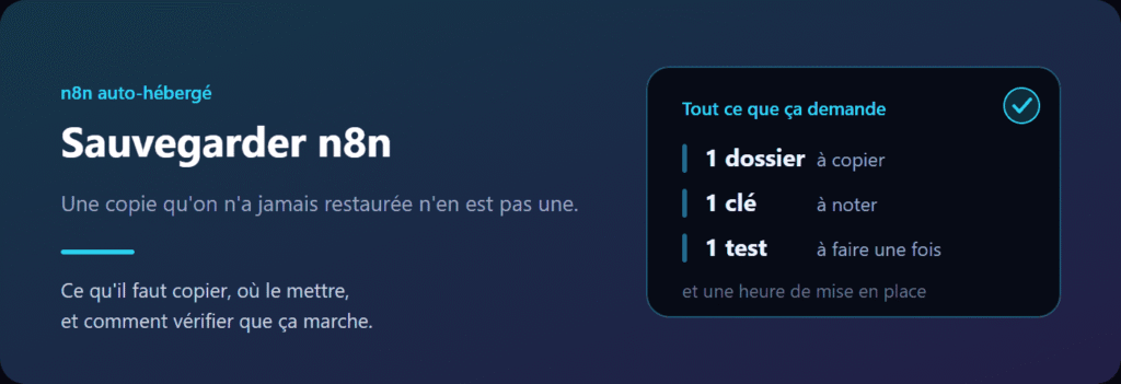 Sauvegarder n8n : un dossier à copier, une clé à noter, une copie qui part ailleurs, une restauration testée.